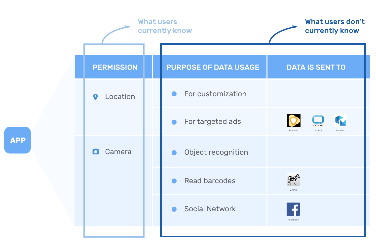 Data Model