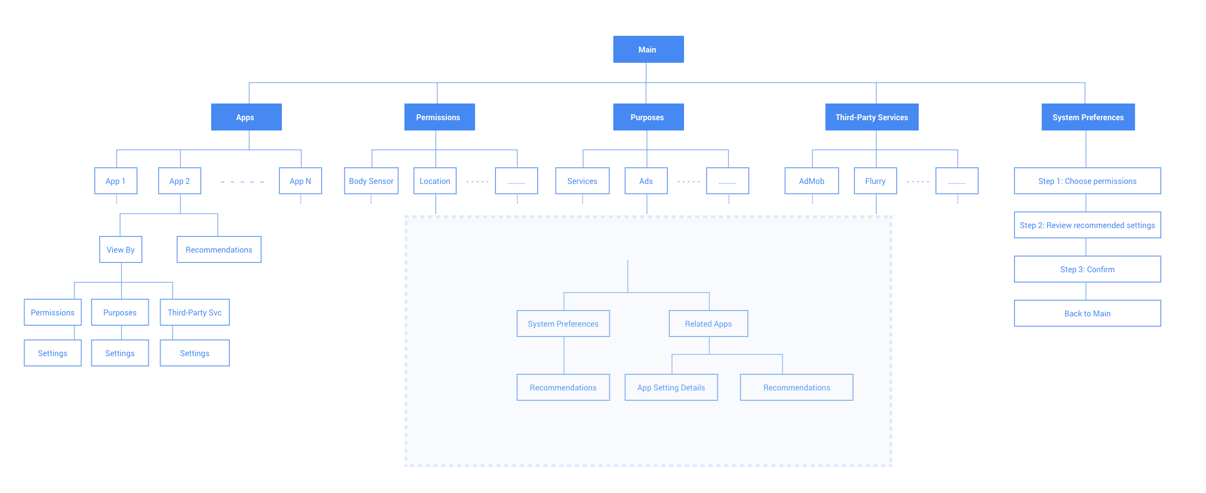 Sitemap