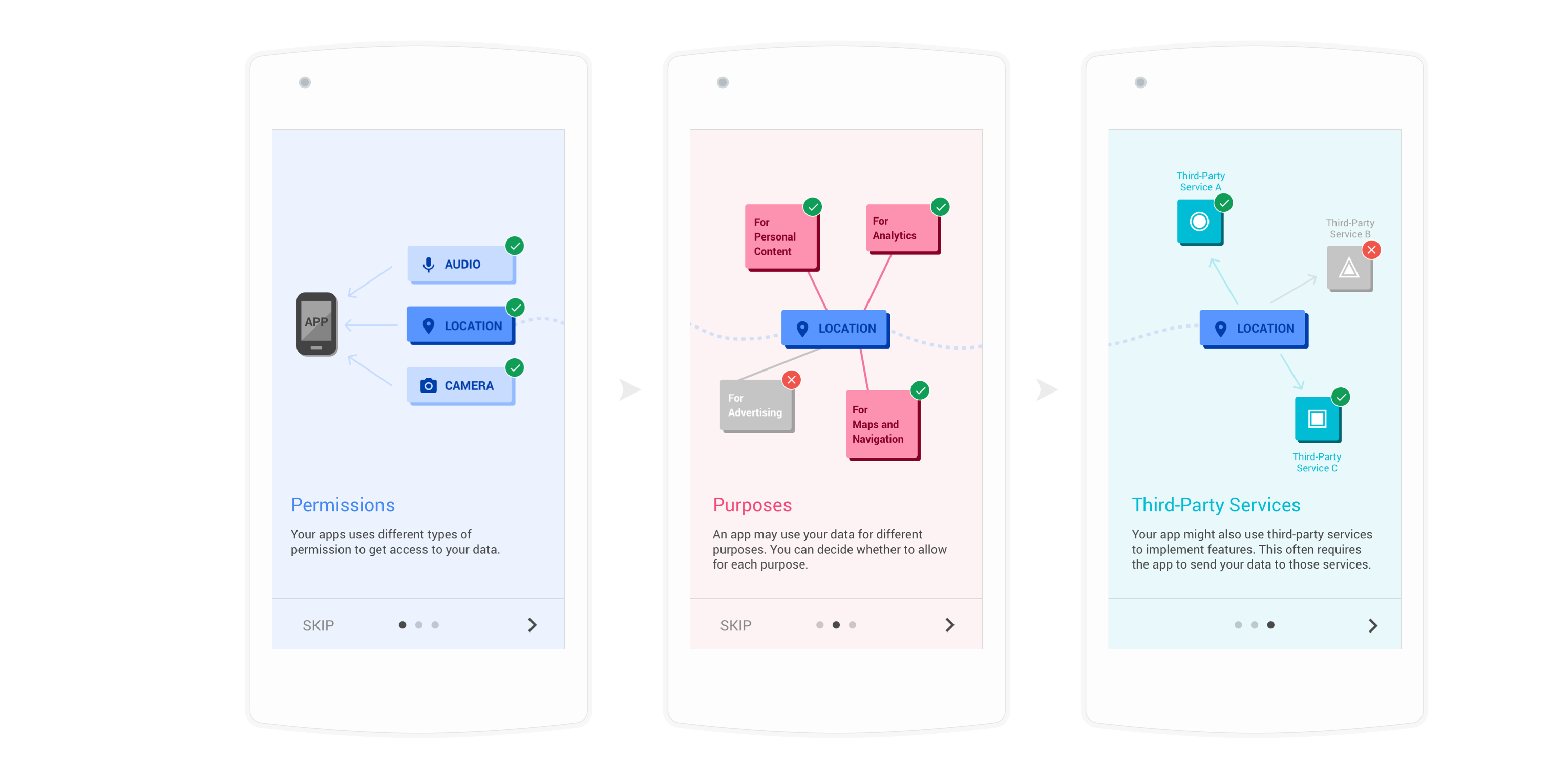 Onboarding tutorial